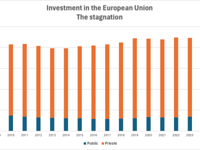 [ENG/FR] Nouveau cadre budgétaire: mise en œuvre dogmatique, régression dangereuse / New budgetary framework: dogmatic implementation, dangerous step backwards